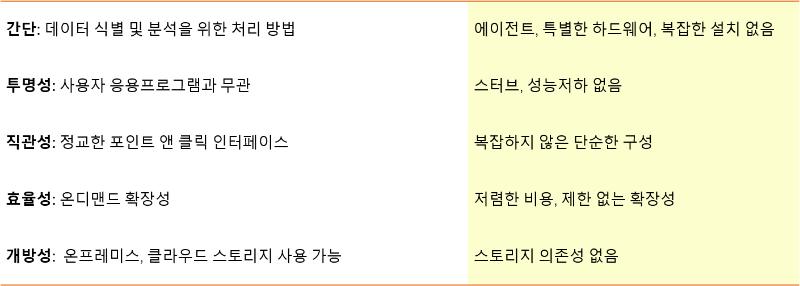 차별성.png