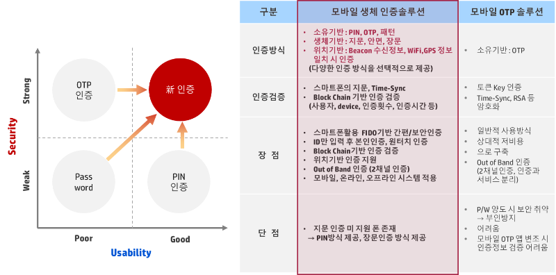 엠세이버 차별점0.png
