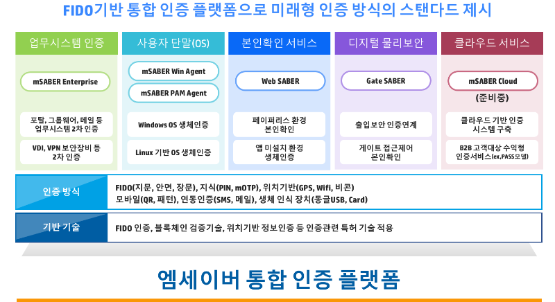 엠세이버 플렛폼 내용3.png