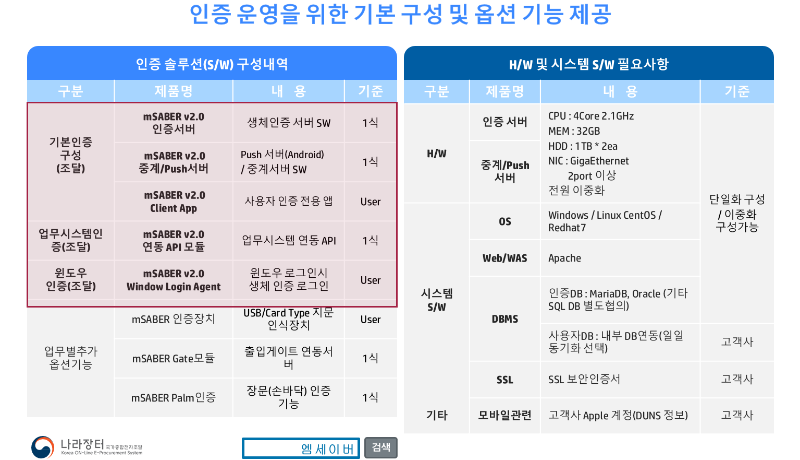 엠세이버 구성내역4.png