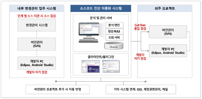 적용사례 - S금융.png