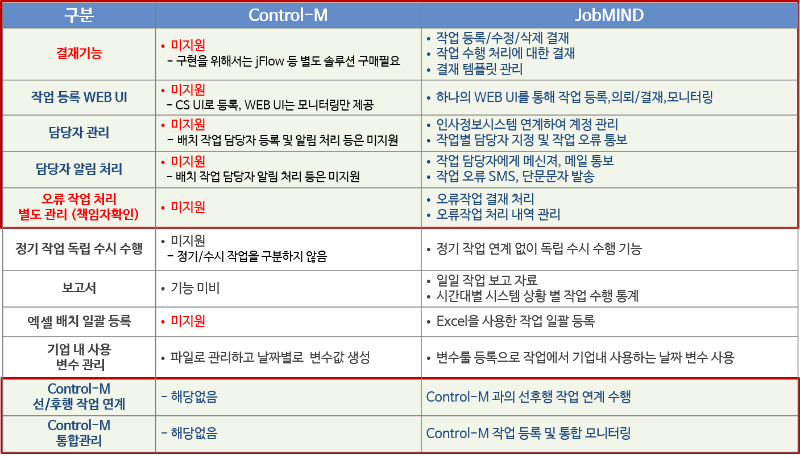 경쟁제품 비교(컨트롤엠).png