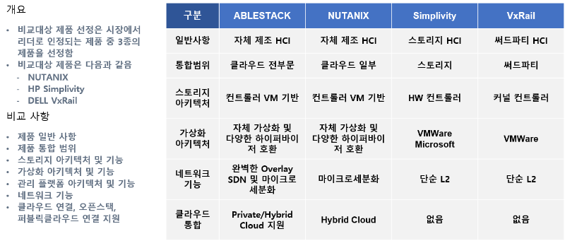 경쟁사 비교.png